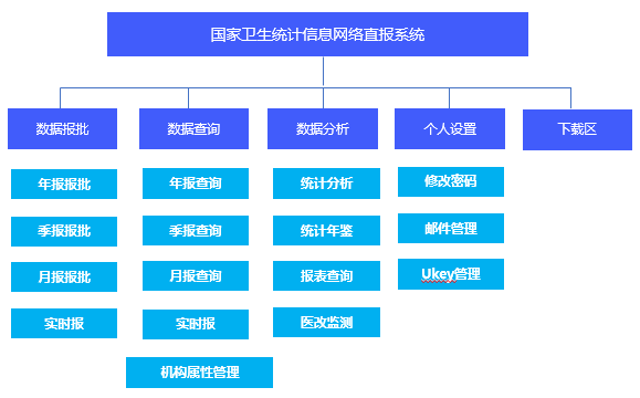 億信ABI在醫(yī)療商業(yè)智能方案中的應(yīng)用前景