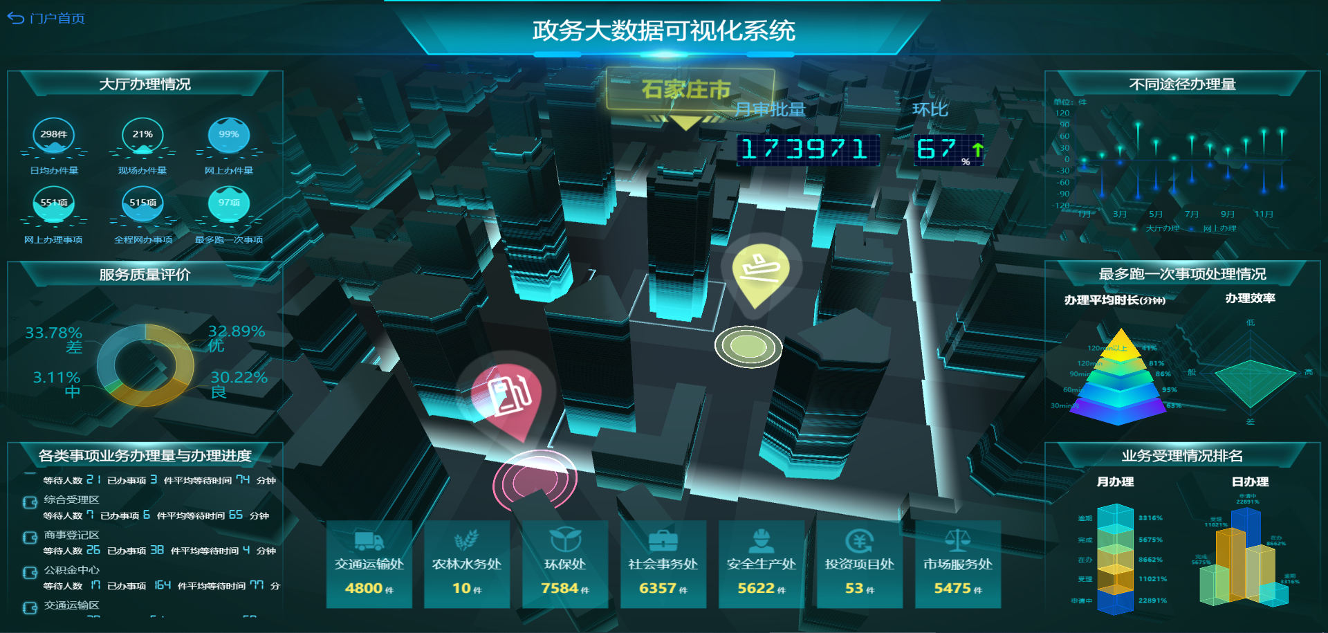 2021 BI系統(tǒng)如何選型？主要看這7點(diǎn)