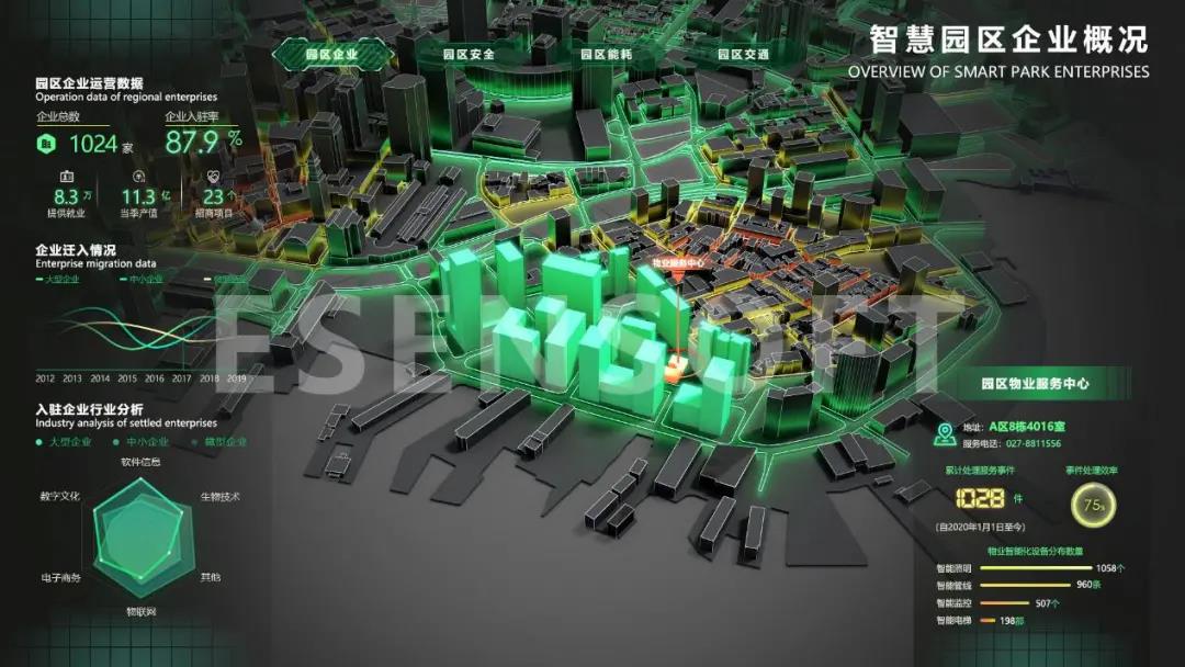 你不看我不看，大屏設(shè)計未來怎么辦？（內(nèi)含保姆級教程）