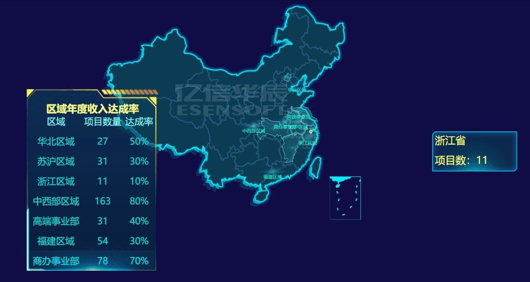 巧用這些可視化組件做出逆天大屏，悄悄驚艷領(lǐng)導(dǎo)和同事