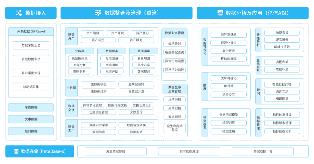 化工企業(yè)如何實(shí)現(xiàn)經(jīng)濟(jì)持續(xù)增長(zhǎng)？數(shù)據(jù)分析就是答案