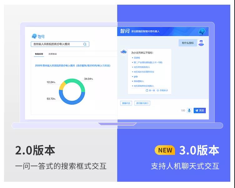 億信ABI智問(wèn)模塊全新升級(jí)，打通AI+BI最后一堵墻