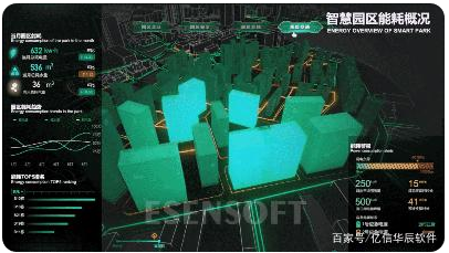 為什么需要建設(shè)智慧城市大數(shù)據(jù)中心，難點(diǎn)是什么
